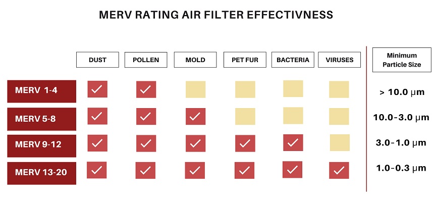 How Often Do I Need To Change My Air Filters? | howtoimprovehome.com