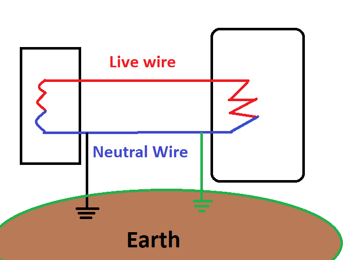 Why Don't We Get A Shock Touching Neutral Wire? | howtoimprovehome.com
